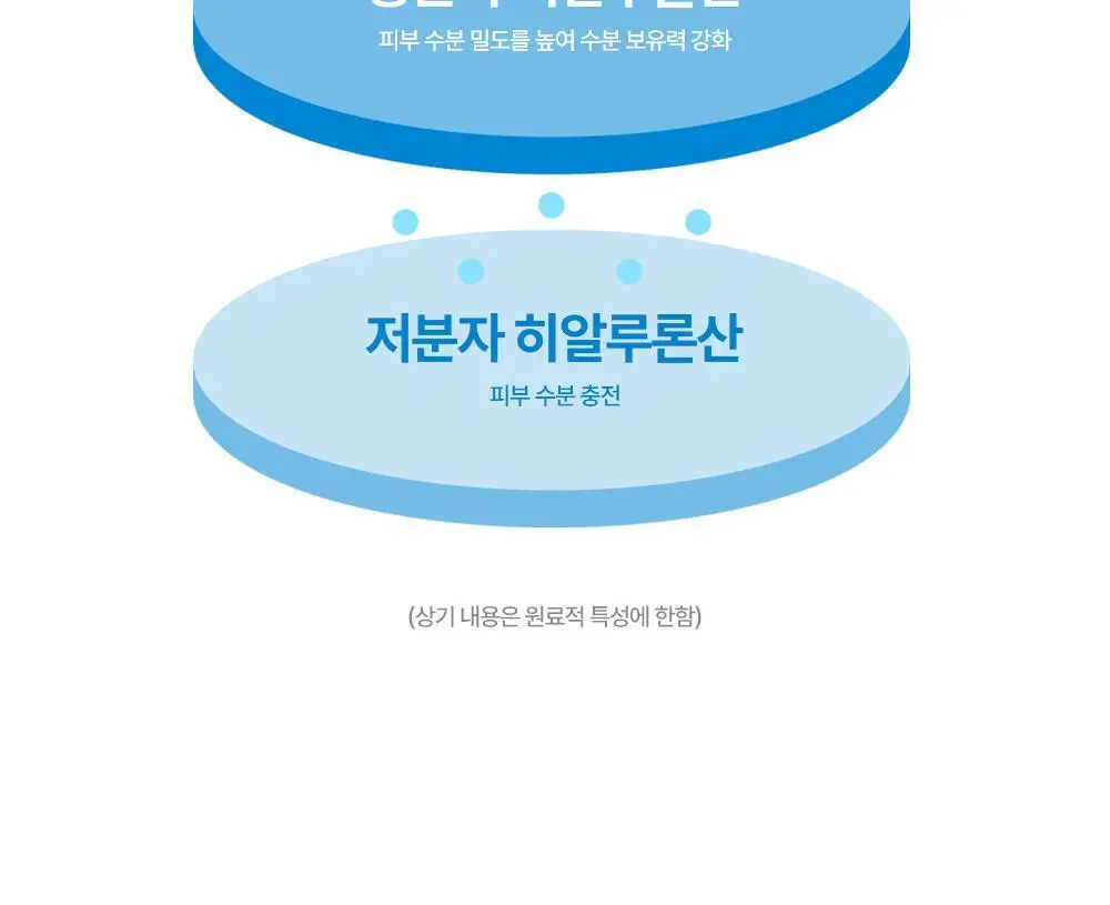 [조슈아PICK] 리얼베리어 마스크 10매 3종 택1(장벽/수분/쿨링) 상세페이지 54